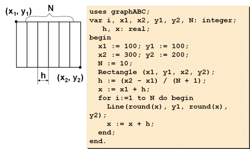 Программирование на языке паскаль графика